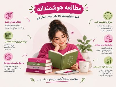 کارگاه مطالعه هوشمندانه