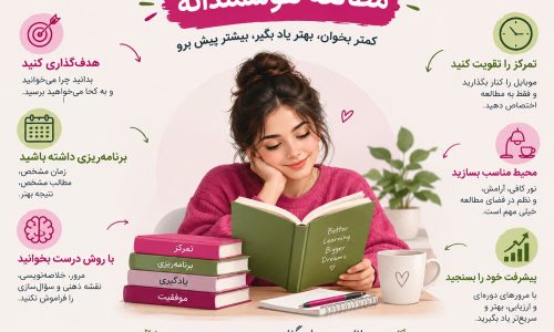 کارگاه مطالعه هوشمندانه